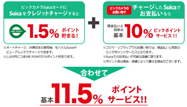 ビックカメラSuicaカード　11.5％還元
