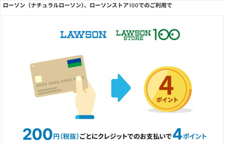 ローソン200円で4ポイント